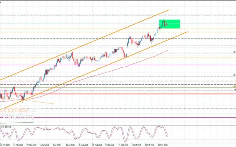 اليورو مقابل الين مستقرة في تداولات 26-11-2025
